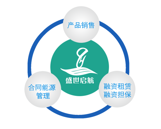 合同能源管理 合同能源管理