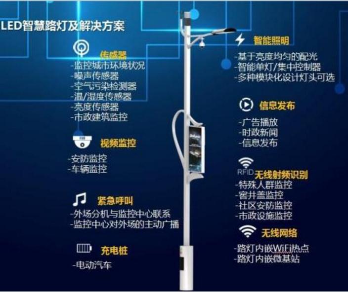 智慧太陽能路燈